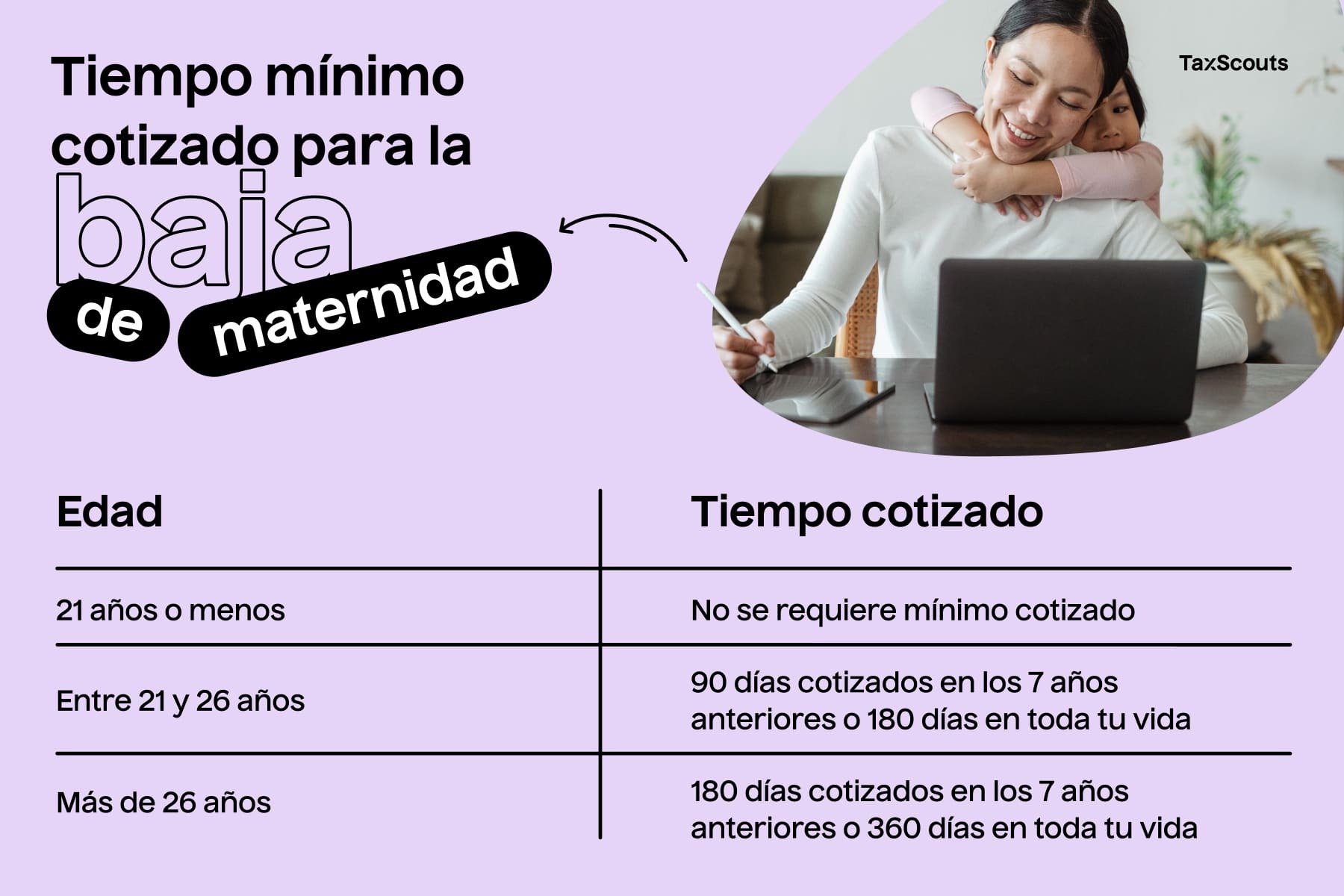 Baja de maternidad de autónomas 2024 las claves TaxScouts