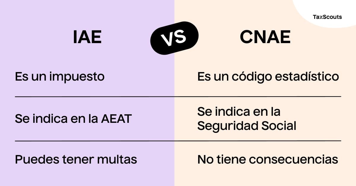 tabla comparativa entre el IAE y CNAE