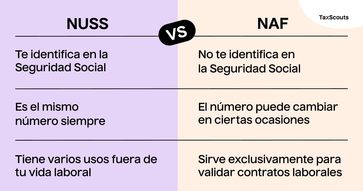 Las diferencias entre el NUSS y el NAF