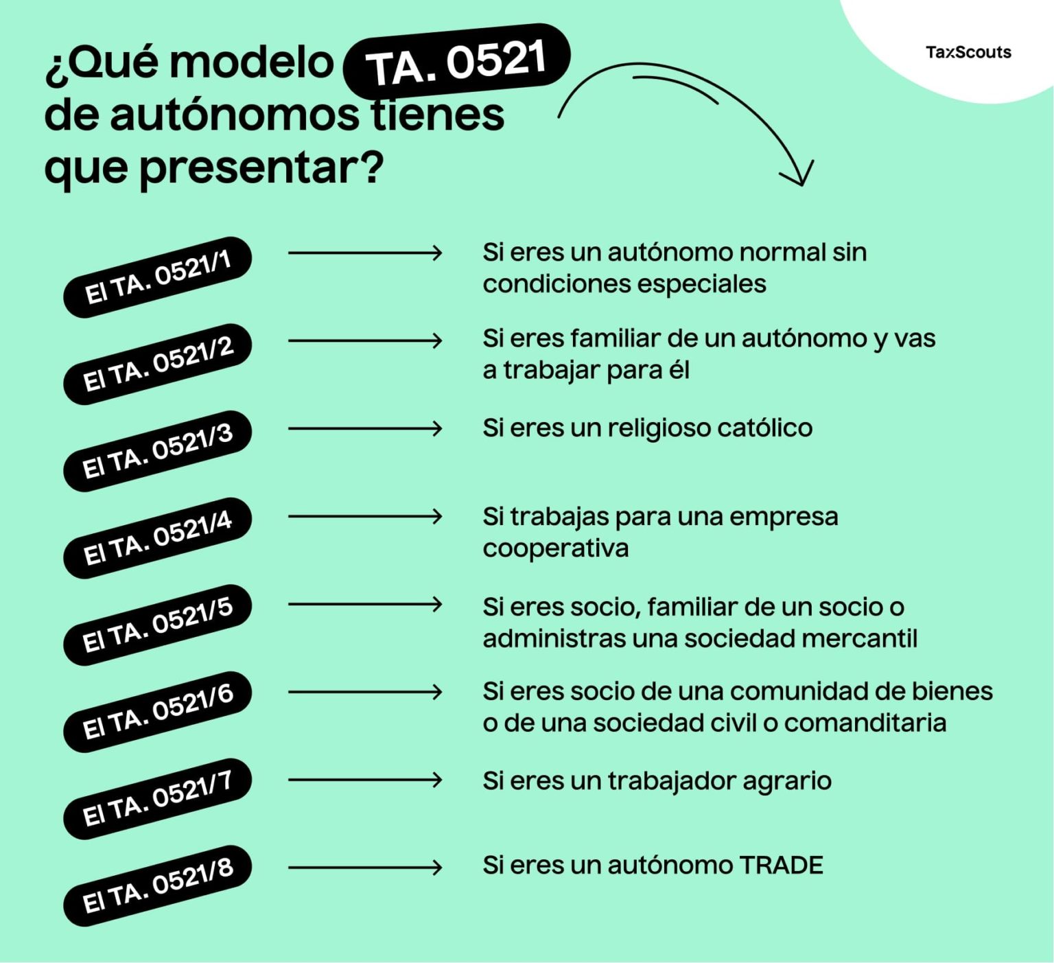 Modelo Ta 0521 El Alta De Autónomos De La Seguridad Social Taxscouts