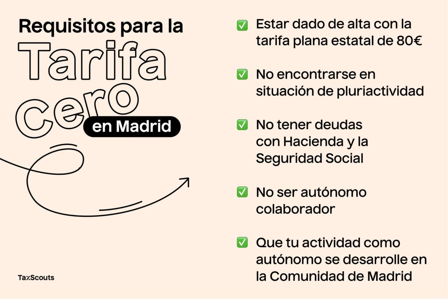 Requisitos para la tarifa cero en Madrid