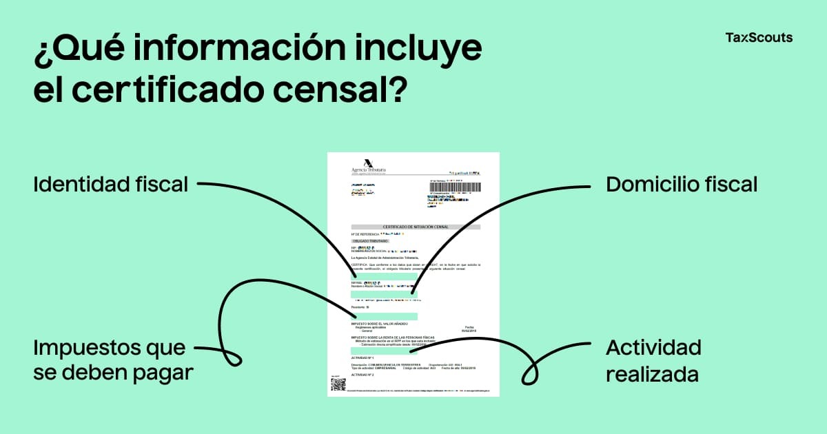 Qué información incluye el certificado de situación censal