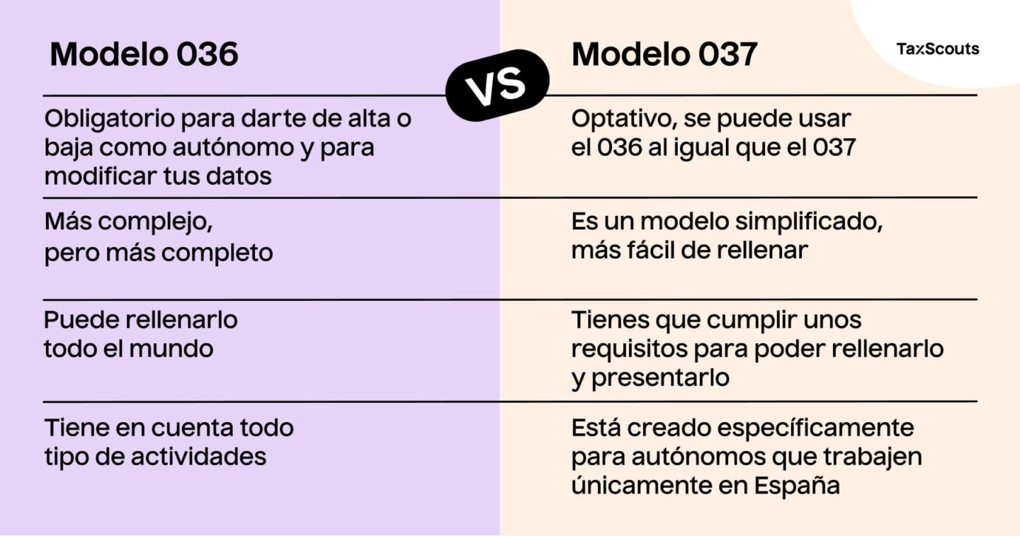 Diferencias entre el modelo 036 y 037
