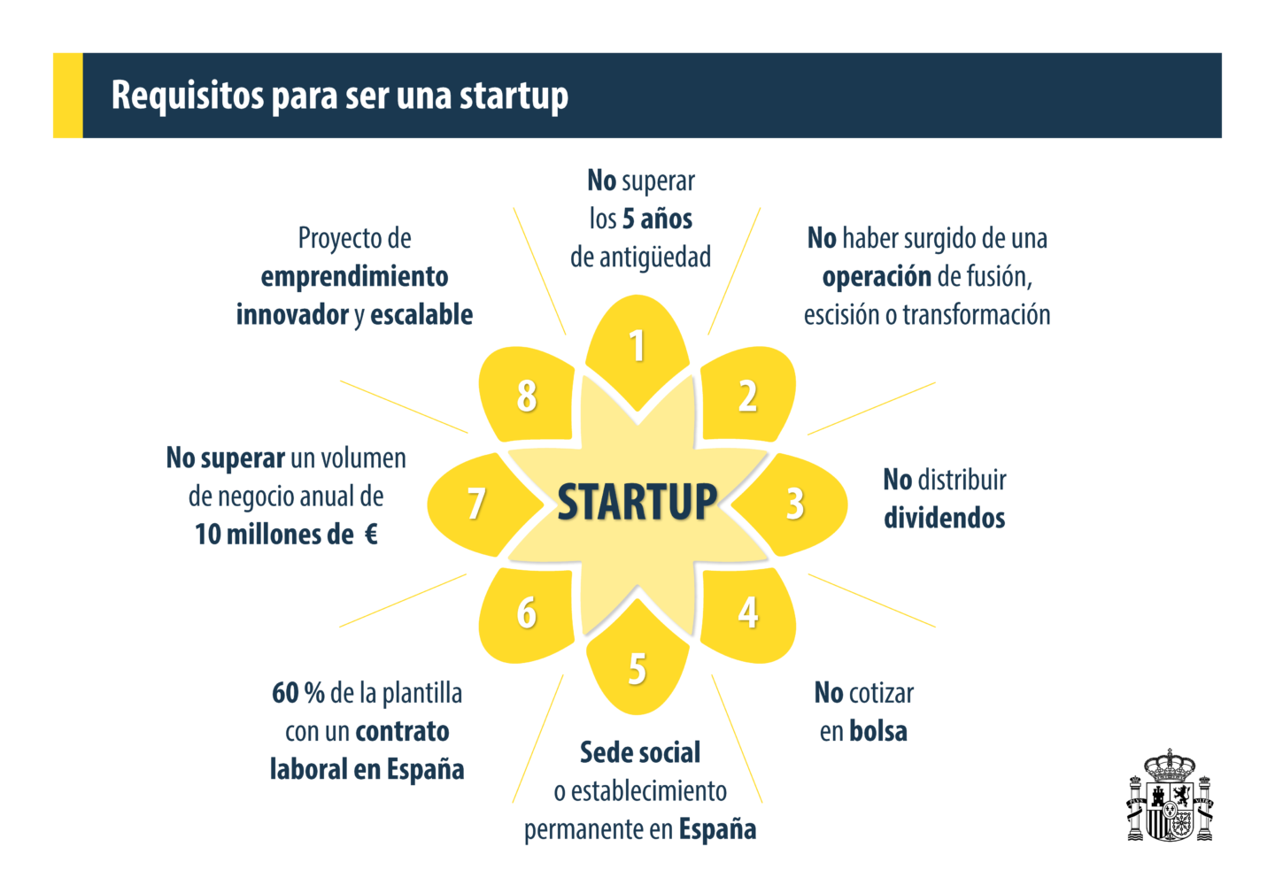 Requisitos empresa emergente