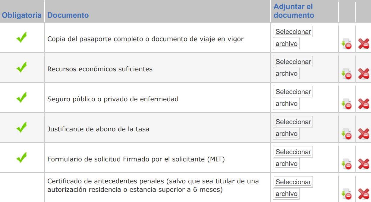 envío de documentos de la visa nómada digital